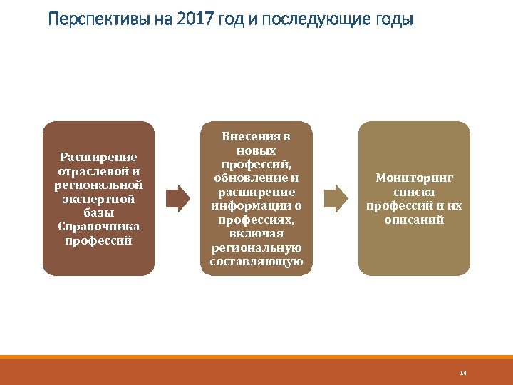 Перспективы на 2017 год и последующие годы Расширение отраслевой и региональной экспертной базы Справочника