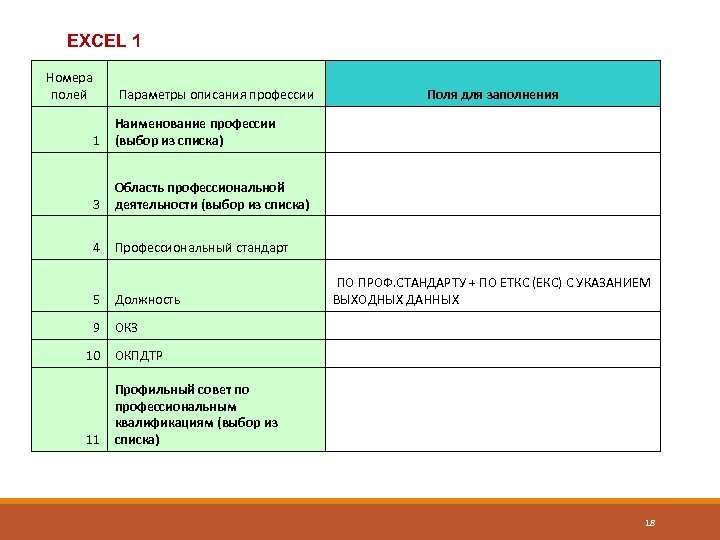 EXCEL 1 Номера полей Параметры описания профессии Поля для заполнения 1 Наименование профессии (выбор