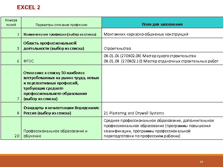EXCEL 2 Номера полей Поля для заполнения Параметры описания профессии 1 Наименование профессии (выбор