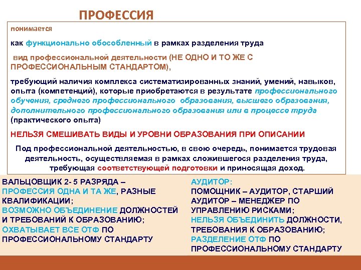 ПРОФЕССИЯ понимается как функционально обособленный в рамках разделения труда вид профессиональной деятельности (НЕ ОДНО