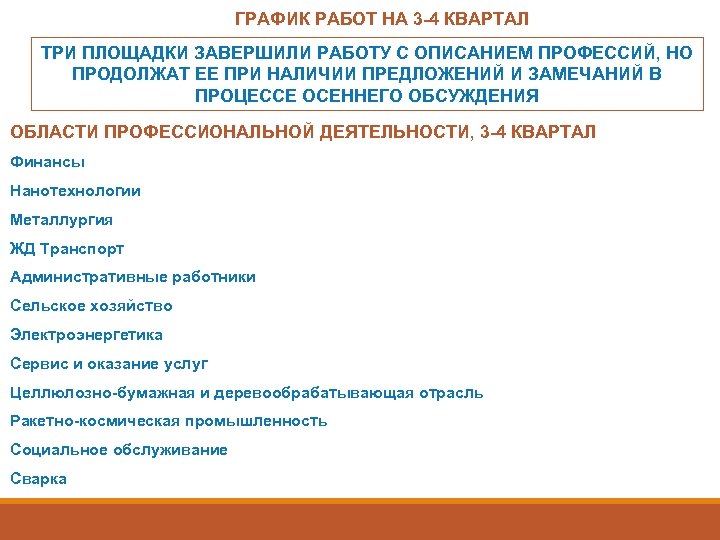 ГРАФИК РАБОТ НА 3 -4 КВАРТАЛ ТРИ ПЛОЩАДКИ ЗАВЕРШИЛИ РАБОТУ С ОПИСАНИЕМ ПРОФЕССИЙ, НО