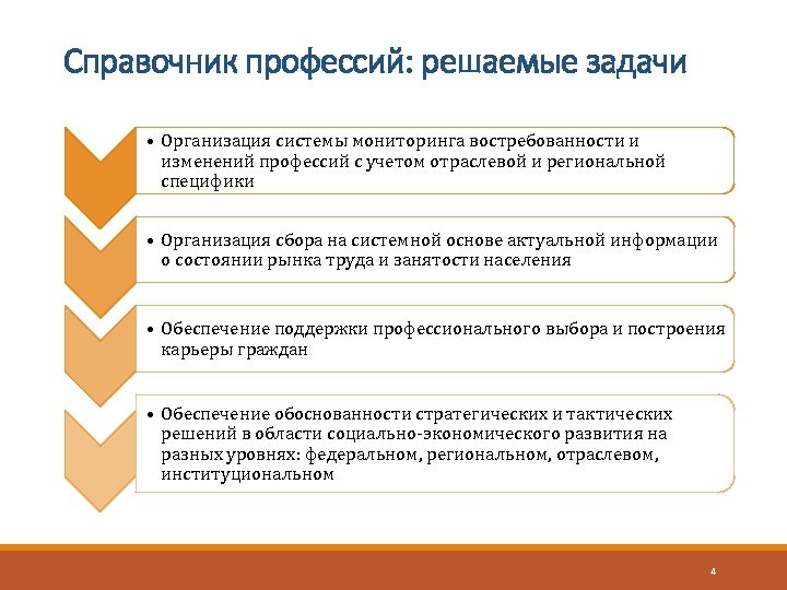 Специалист какой профессии может решить задачу