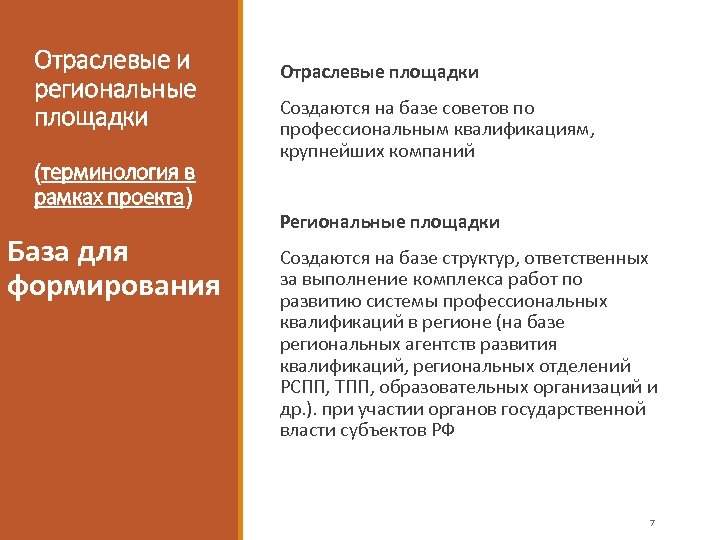 Отраслевые и региональные площадки (терминология в рамках проекта) База для формирования Отраслевые площадки Создаются