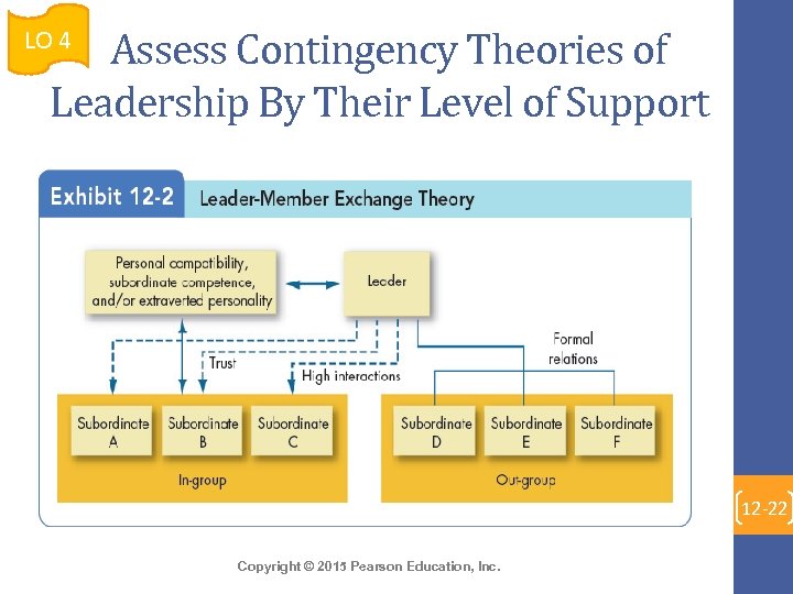 Assess Contingency Theories of Leadership By Their Level of Support LO 4 12 -22