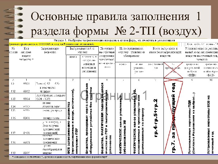 Основные правила заполнения 1 раздела формы № 2 -ТП (воздух) 