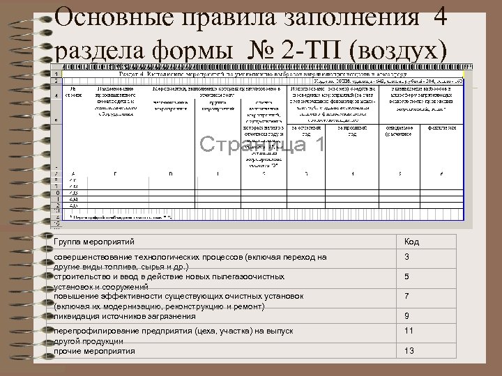 Основные правила заполнения 4 раздела формы № 2 -ТП (воздух) Группа мероприятий Код совершенствование