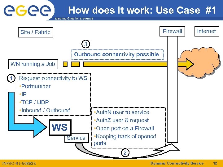 How does it work: Use Case #1 Enabling Grids for E-scienc. E Firewall Site