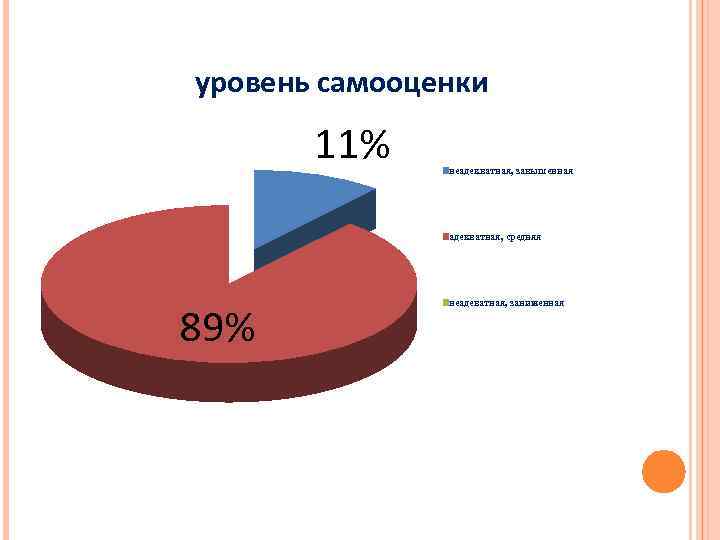 Самооценка у подростков проект