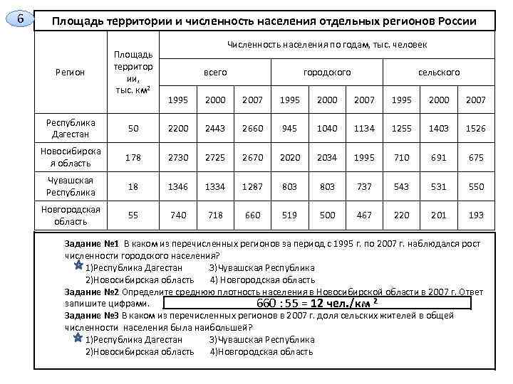 Сравнение темпов изменения численности населения отдельных регионов