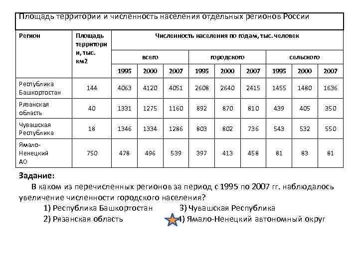 Сравнение темпов изменения численности населения отдельных регионов