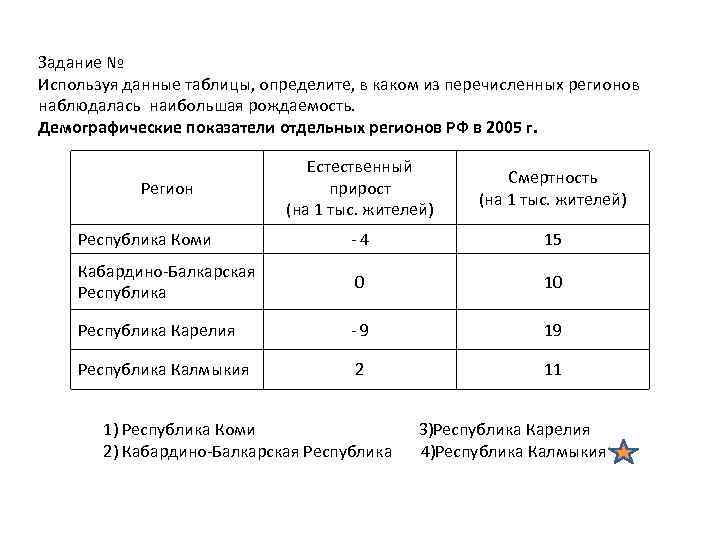 В каком из перечисленных регионов. Демографические показатели отдельных регионов РФ В 2007. Используя данные таблицы. Используя данные таблицы определите в каком. Используя данные таблицы определите показатель рождаемости.