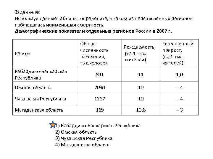 Используя данные таблицы определите показатель