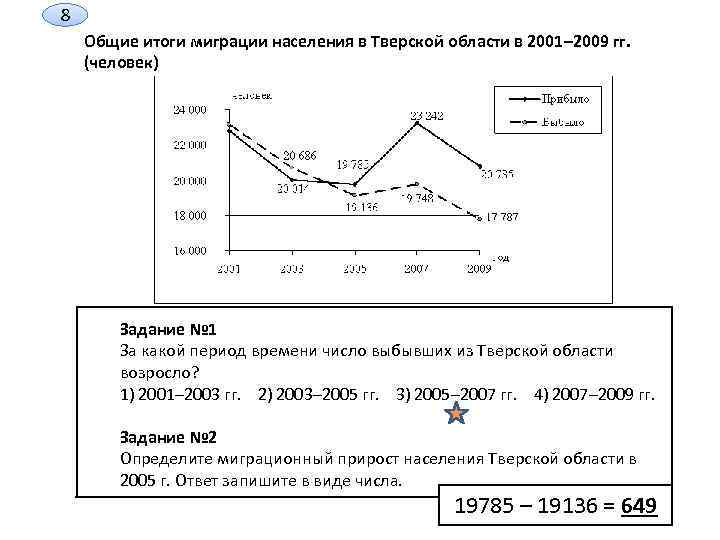 Общий результат