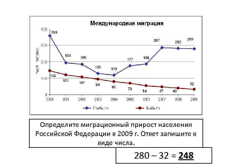 Задания на миграционный прирост