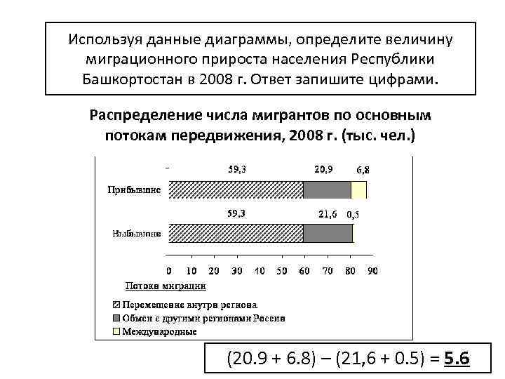 Используя данные диаграммы определите на сколько миллионов человек выросла численность населения