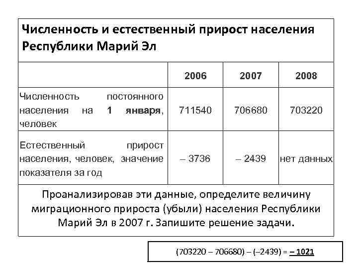 Величина миграционного прироста населения