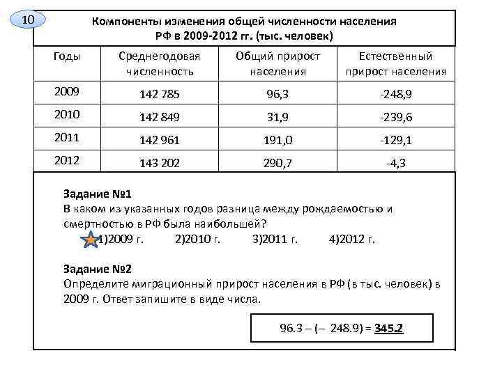 Численность населения 2009