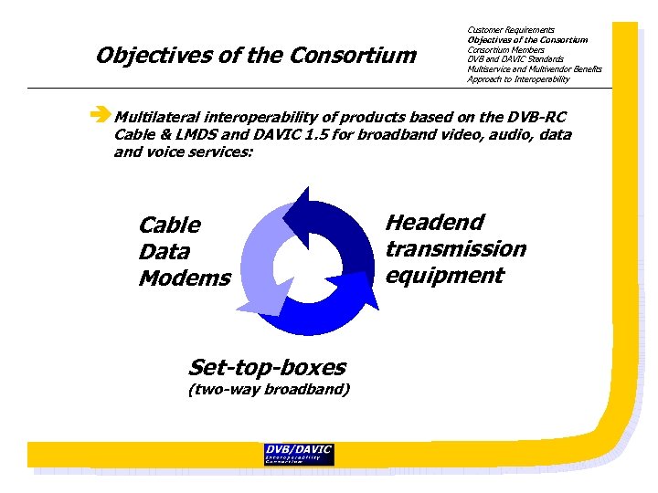 Objectives of the Consortium Customer Requirements Objectives of the Consortium Members DVB and DAVIC