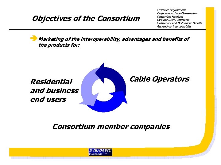 Objectives of the Consortium Customer Requirements Objectives of the Consortium Members DVB and DAVIC