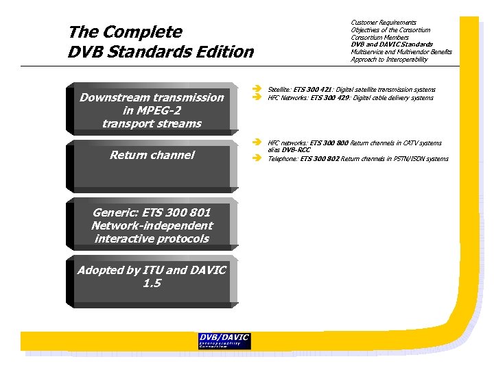 The Complete DVB Standards Edition Customer Requirements Objectives of the Consortium Members DVB and