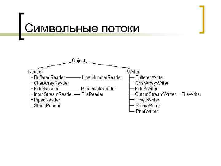 Символьные потоки 