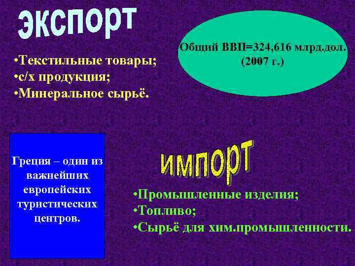  • Текстильные товары; • с/х продукция; • Минеральное сырьё. Греция – один из