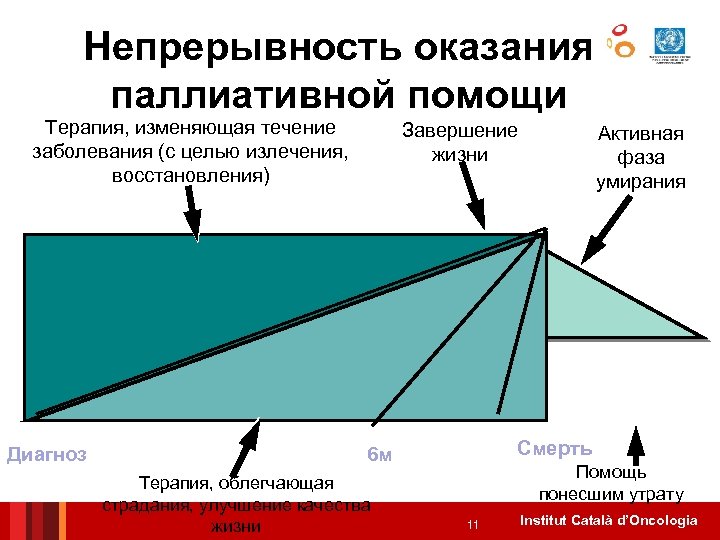 Схема паллиативная помощь