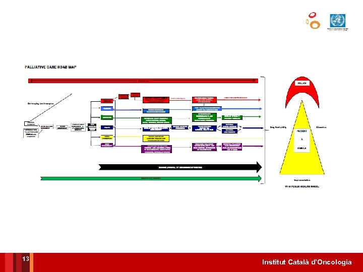 13 Institut Català d’Oncologia 