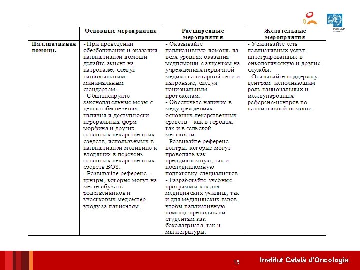 15 Institut Català d’Oncologia 