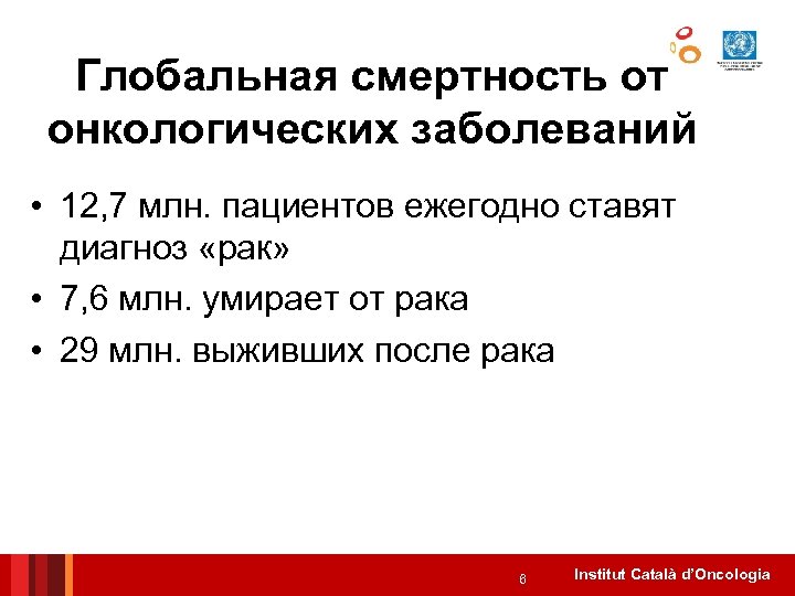 Глобальная смертность от онкологических заболеваний • 12, 7 млн. пациентов ежегодно ставят диагноз «рак»