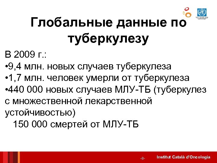 Глобальные данные по туберкулезу В 2009 г. : • 9, 4 млн. новых случаев