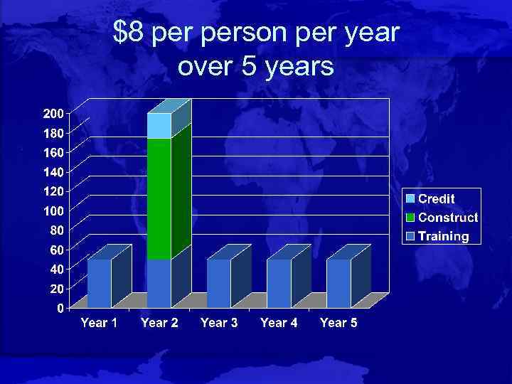 $8 person per year over 5 years 