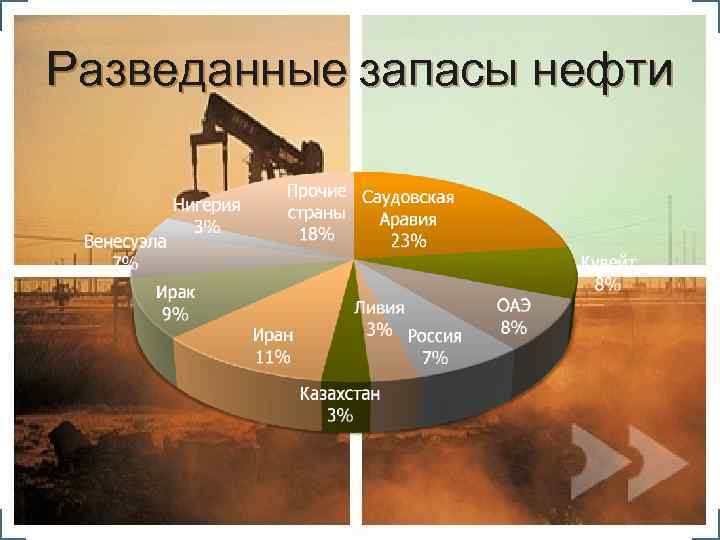 Разведанные запасы нефти 