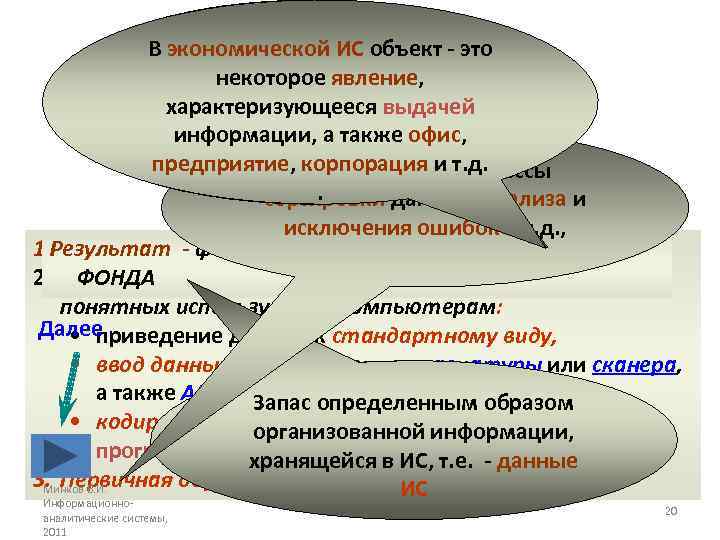 ВИнформационные ИС объект - это Объект – это люди, различные экономической предметы, явления или