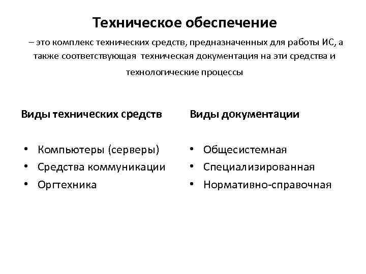 Техническое обеспечение – это комплекс технических средств, предназначенных для работы ИС, а также соответствующая