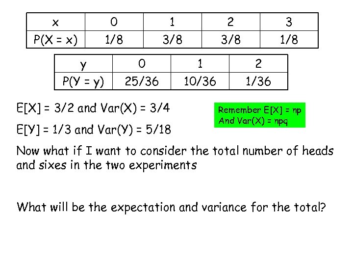 x P(X = x) y P(Y = y) 0 1/8 1 3/8 0 25/36