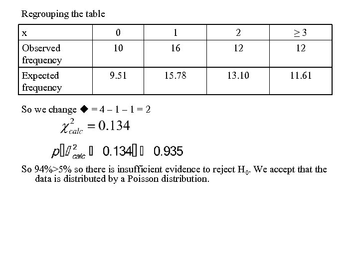 Regrouping the table x 0 1 2 ≥ 3 Observed frequency 10 16 12