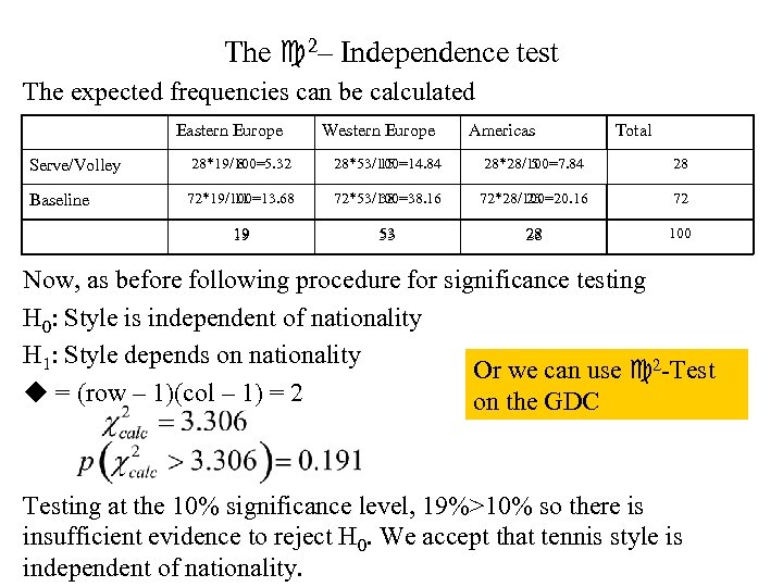 The 2– Independence test The expected frequencies can be calculated Eastern Europe Western Europe