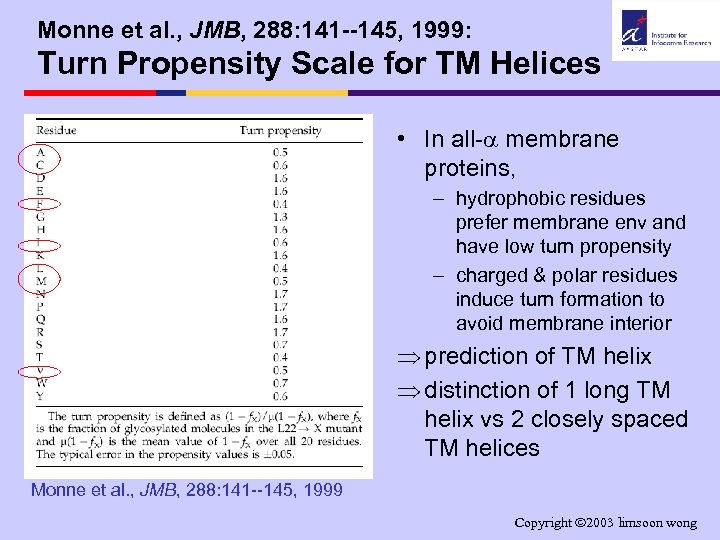 Monne et al. , JMB, 288: 141 --145, 1999: Turn Propensity Scale for TM