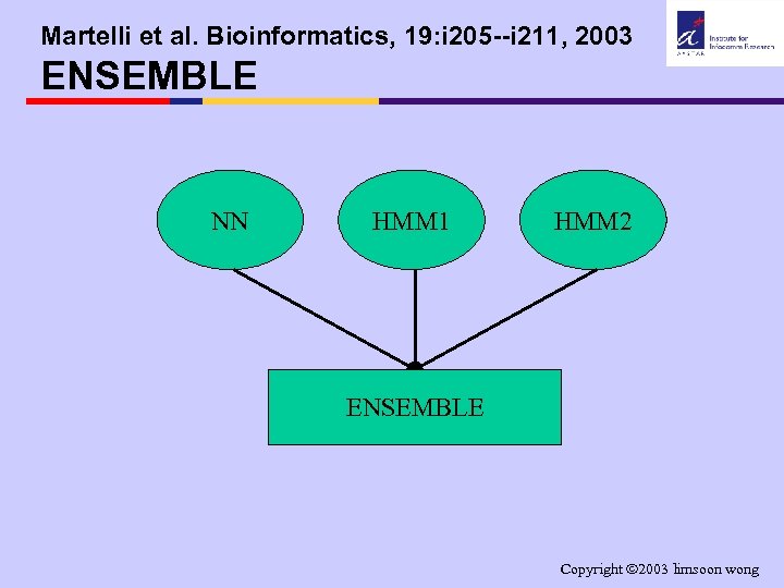 Martelli et al. Bioinformatics, 19: i 205 --i 211, 2003 ENSEMBLE NN HMM 1