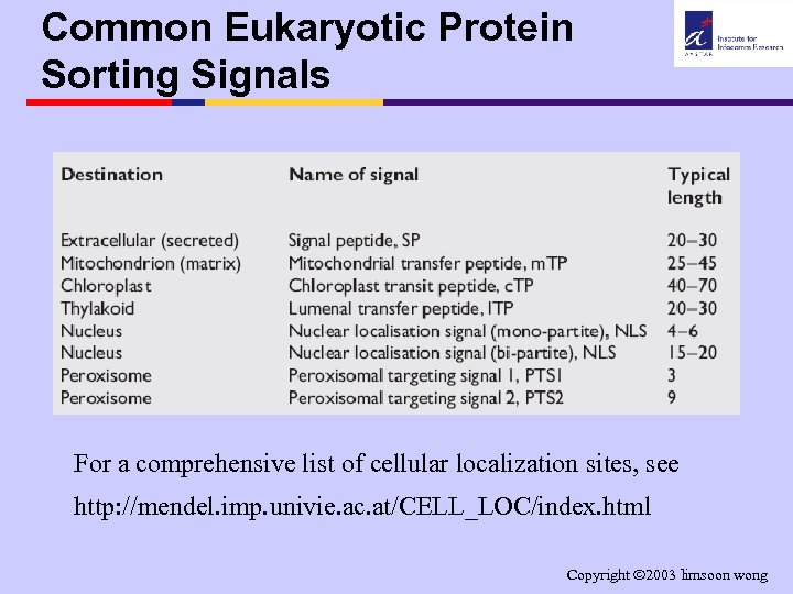 Common Eukaryotic Protein Sorting Signals For a comprehensive list of cellular localization sites, see
