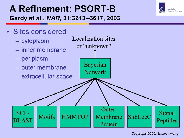 A Refinement: PSORT-B Gardy et al. , NAR, 31: 3613 --3617, 2003 • Sites