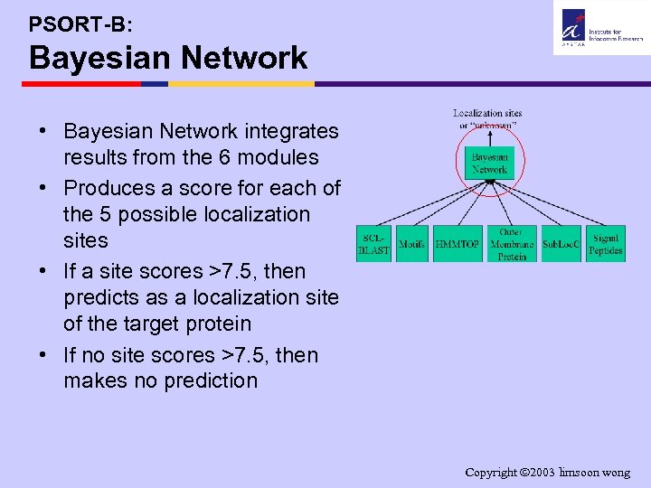 PSORT-B: Bayesian Network • Bayesian Network integrates results from the 6 modules • Produces