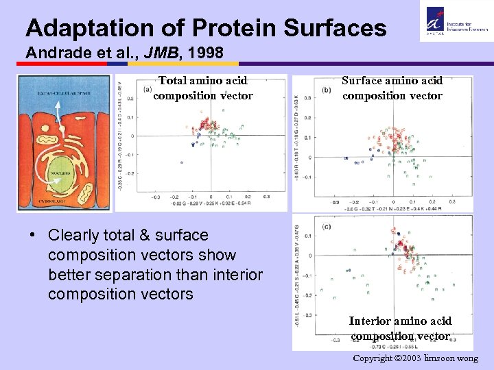 Adaptation of Protein Surfaces Andrade et al. , JMB, 1998 Total amino acid composition