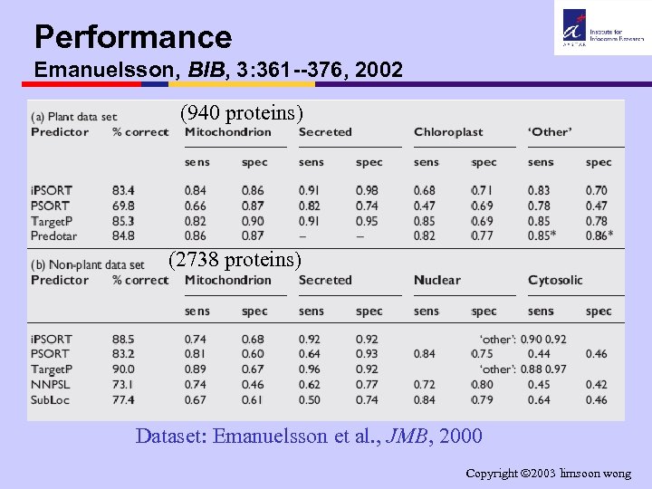 Performance Emanuelsson, BIB, 3: 361 --376, 2002 (940 proteins) (2738 proteins) Dataset: Emanuelsson et