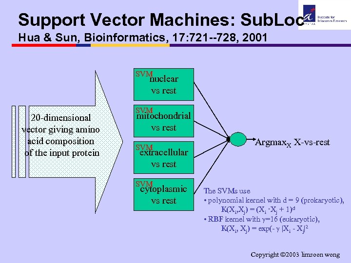 Support Vector Machines: Sub. Loc Hua & Sun, Bioinformatics, 17: 721 --728, 2001 SVM