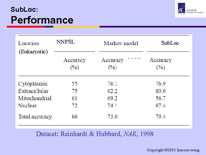 Sub. Loc: Performance NNPSL Sub. Loc (Eukaryotic) Dataset: Reinhardt & Hubbard, NAR, 1998 Copyright