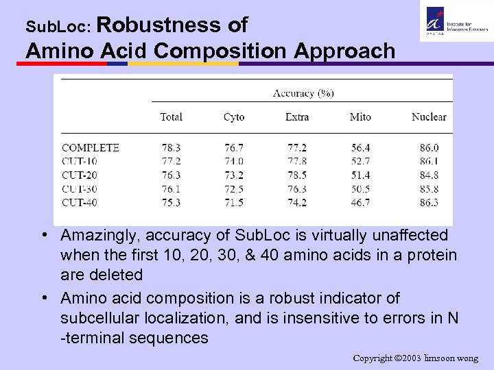 Sub. Loc: Robustness of Amino Acid Composition Approach • Amazingly, accuracy of Sub. Loc