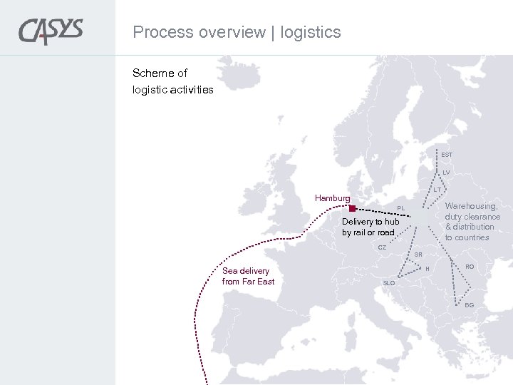 Process overview | logistics Scheme of logistic activities EST LV LT Hamburg Warehousing, duty