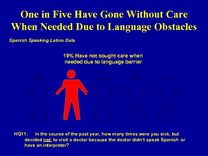 One in Five Have Gone Without Care When Needed Due to Language Obstacles Spanish